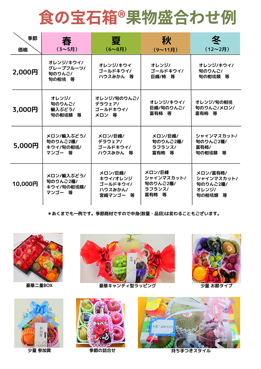 果物盛り合わせ例 
